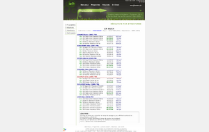 Résultats du week end